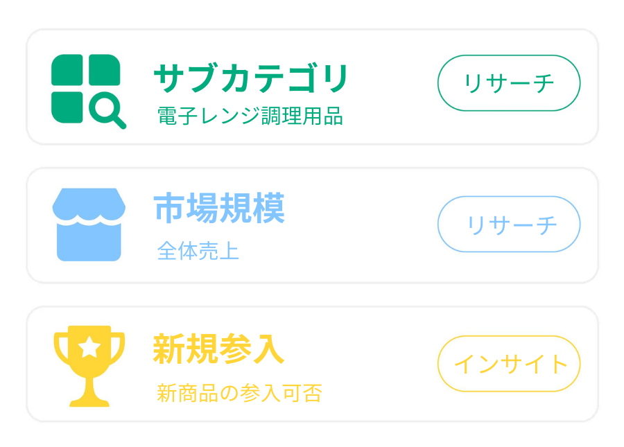 サブカテゴリ, 市場規模, 新規参入