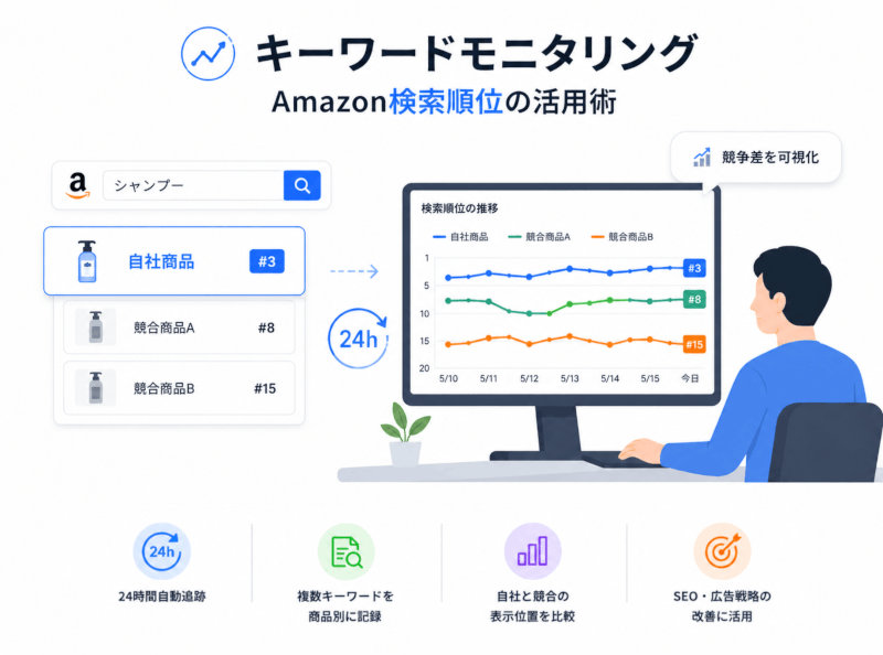 キーワードモニタリング