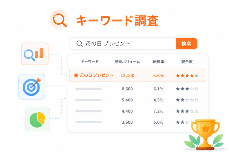 キーワード調査