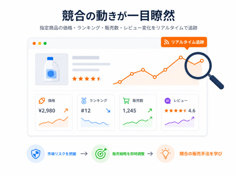 商品モニタリング