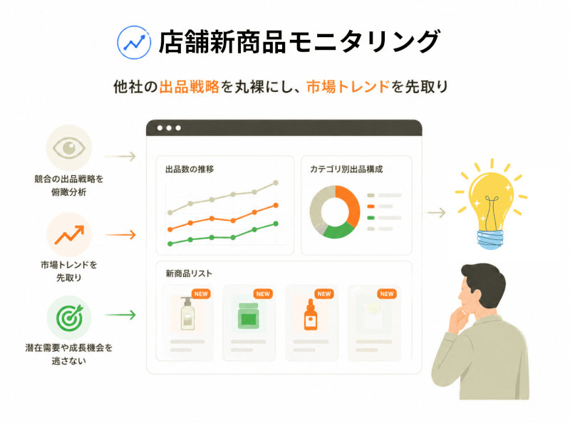 店舗新商品モニタリング