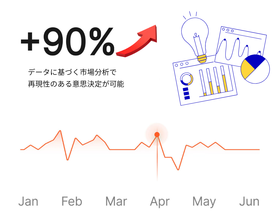 市場分析と競合インサイト