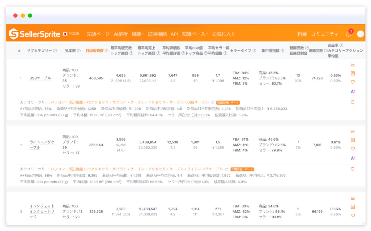 SellerSprite Dashboard Image